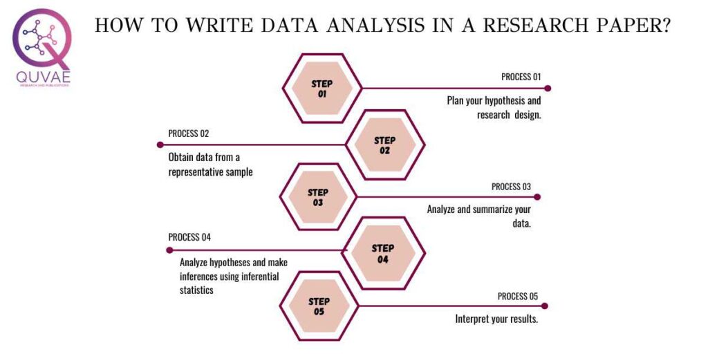 how to write data analysis in research