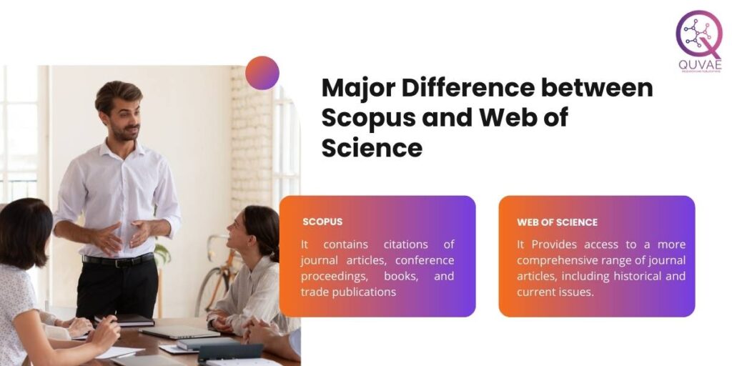 Difference between Scopus and  of Science Quvae