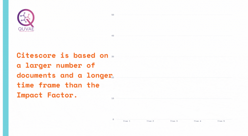 What is the significance of CiteScore?