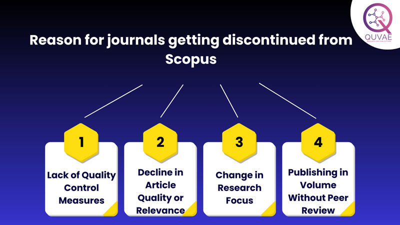 Understanding Why Journals Are Discontinued from Scopus