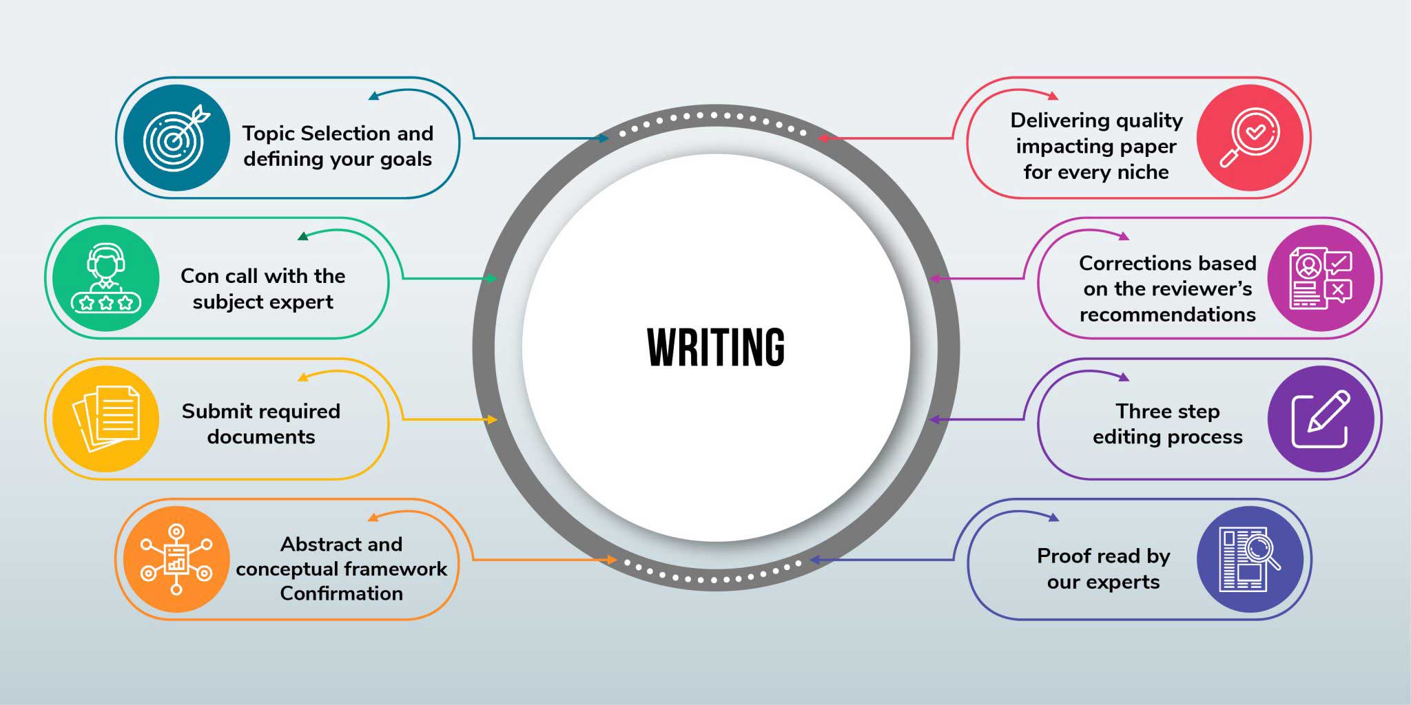 We help scopus indexed journal publication support